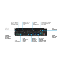 ATLONA ATHDRCAT2 AMPLIFICADOR DE DISTRIBUCIÓN HDMI A HD