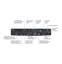 ATLONA AT-OME-CS31-SA Switch Matriz Omega 3 Entradas HD