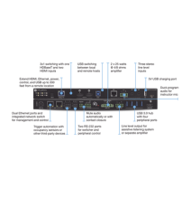ATLONA ATOMECS31SAHDBT Switch Matriz Omega 1 Entrada HD
