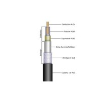 BELDEN 8268 Cable RG-214/U Blindaje de Doble Malla de C